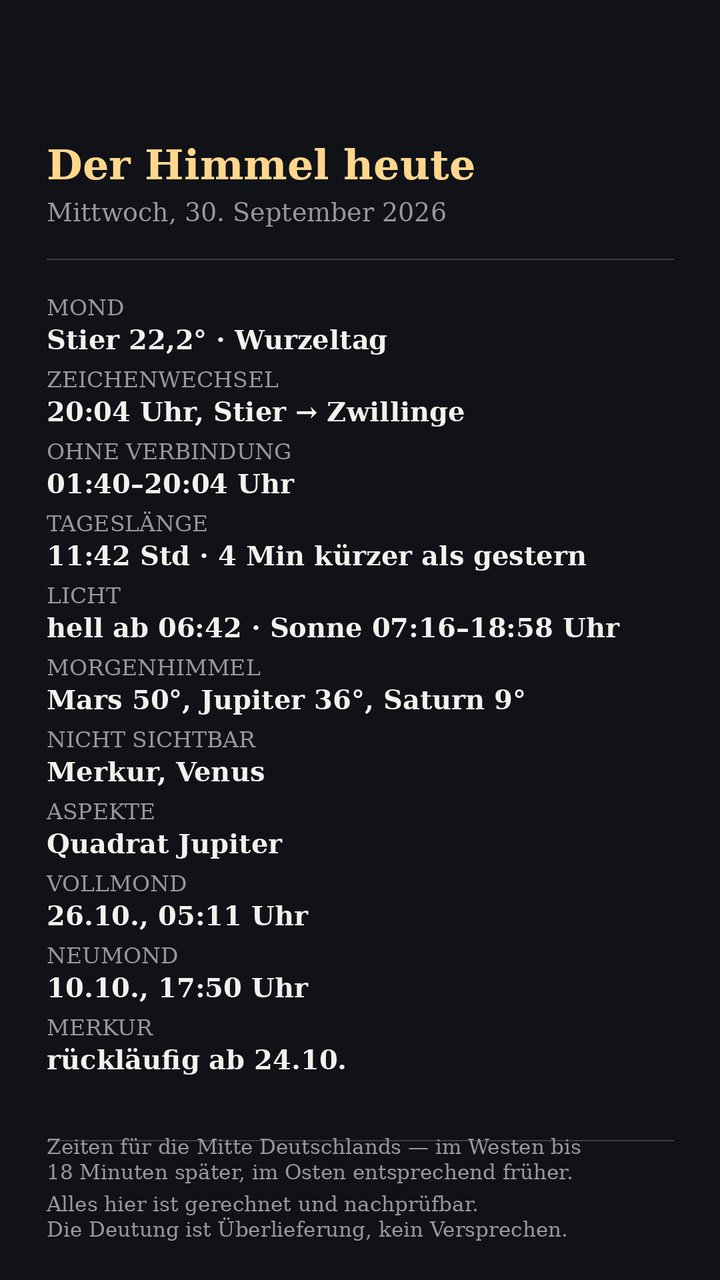 Faktenblatt: Mond, Sonne und Planeten am Morgen des Mittwoch, 30. September 2026