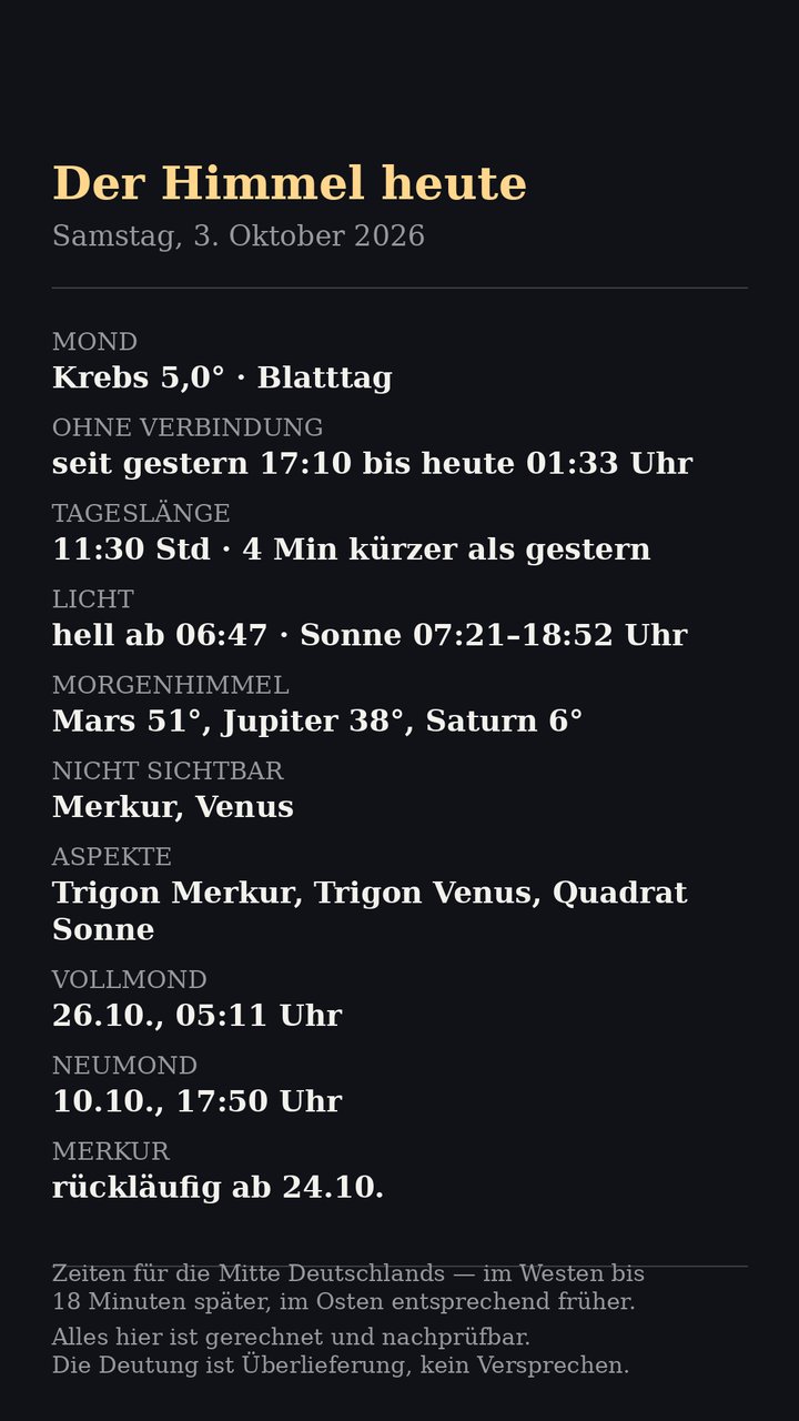Faktenblatt: Mond, Sonne und Planeten am Morgen des Samstag, 3. Oktober 2026