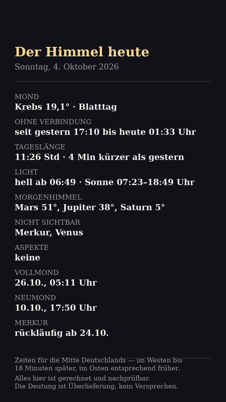 Faktenblatt: Mond, Sonne und Planeten am Morgen des Sonntag, 4. Oktober 2026