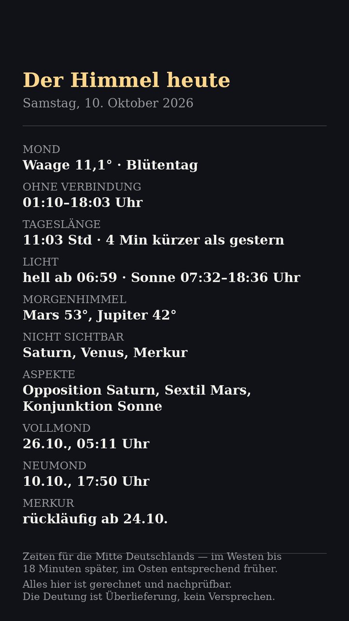 Faktenblatt: Mond, Sonne und Planeten am Morgen des Samstag, 10. Oktober 2026