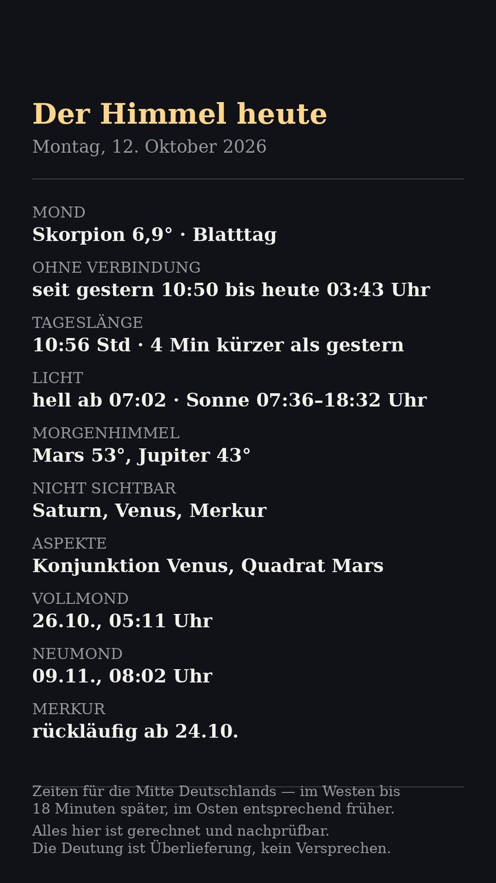 Faktenblatt: Mond, Sonne und Planeten am Morgen des Montag, 12. Oktober 2026