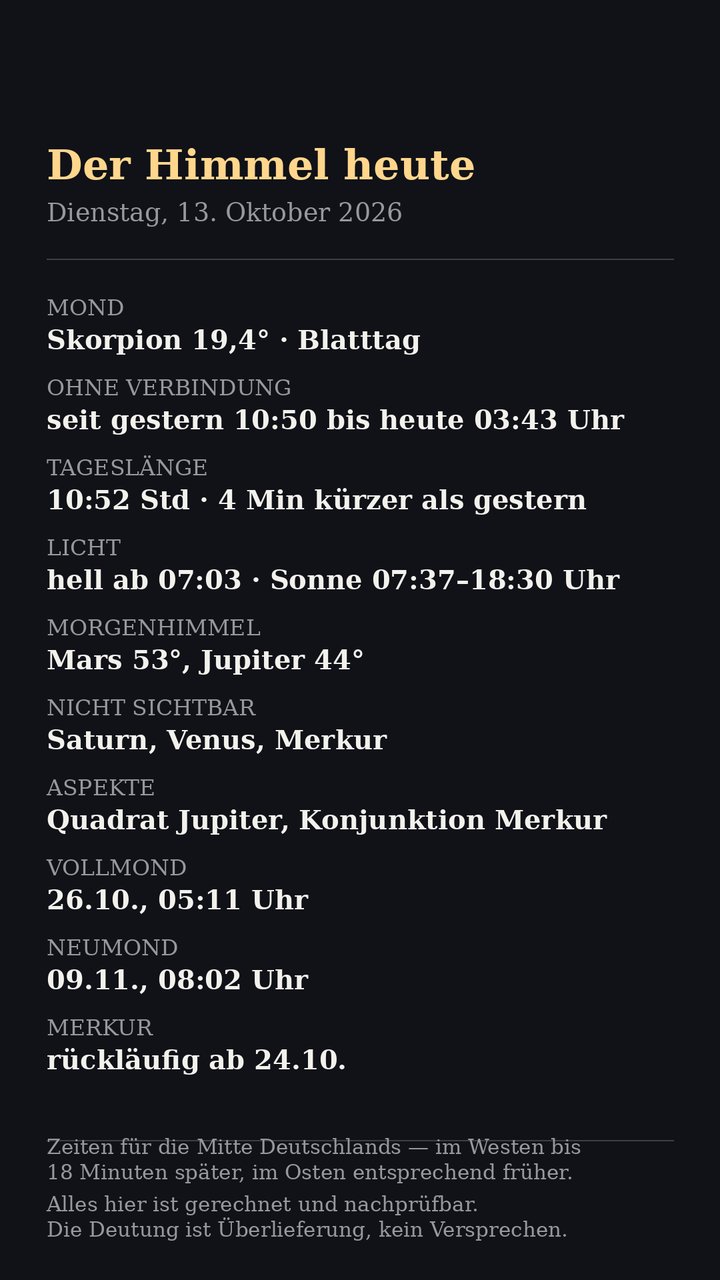 Faktenblatt: Mond, Sonne und Planeten am Morgen des Dienstag, 13. Oktober 2026