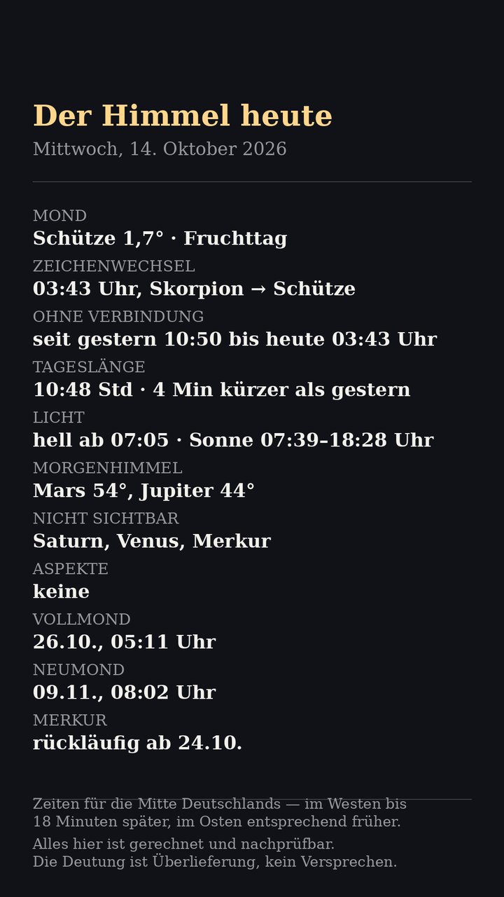 Faktenblatt: Mond, Sonne und Planeten am Morgen des Mittwoch, 14. Oktober 2026
