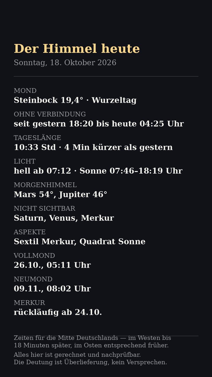 Faktenblatt: Mond, Sonne und Planeten am Morgen des Sonntag, 18. Oktober 2026