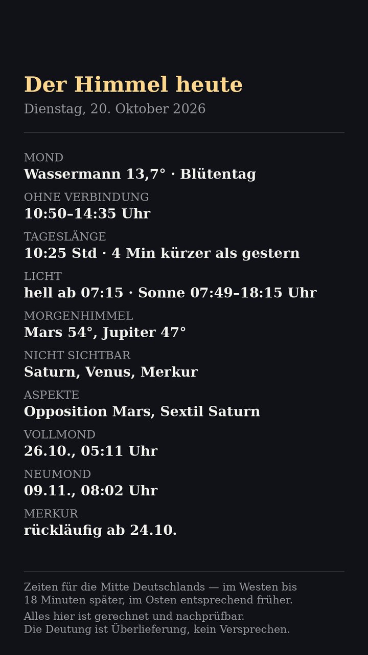 Faktenblatt: Mond, Sonne und Planeten am Morgen des Dienstag, 20. Oktober 2026