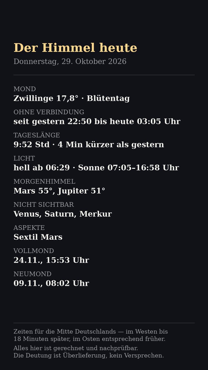 Faktenblatt: Mond, Sonne und Planeten am Morgen des Donnerstag, 29. Oktober 2026