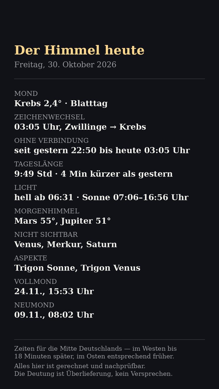 Faktenblatt: Mond, Sonne und Planeten am Morgen des Freitag, 30. Oktober 2026