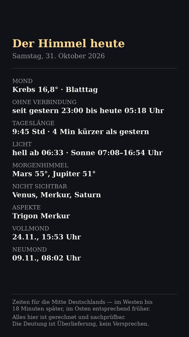 Faktenblatt: Mond, Sonne und Planeten am Morgen des Samstag, 31. Oktober 2026