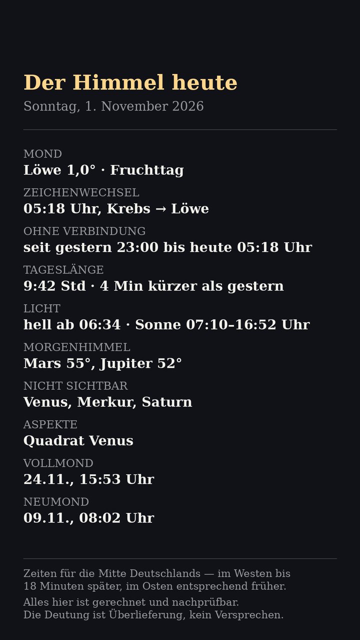 Faktenblatt: Mond, Sonne und Planeten am Morgen des Sonntag, 1. November 2026
